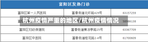 杭州疫情严重的地区/杭州疫情情况-第2张图片
