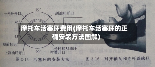 摩托车活塞环费用(摩托车活塞环的正确安装方法图解)