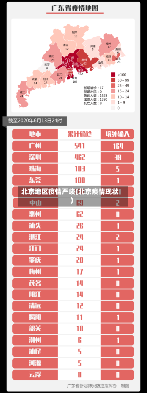 北京地区疫情严峻(北京疫情现状)-第2张图片