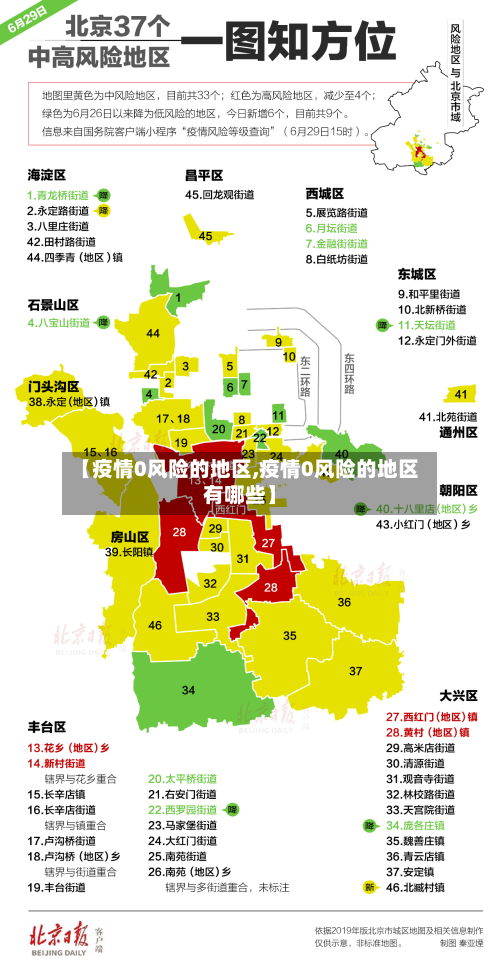 【疫情0风险的地区,疫情0风险的地区有哪些】