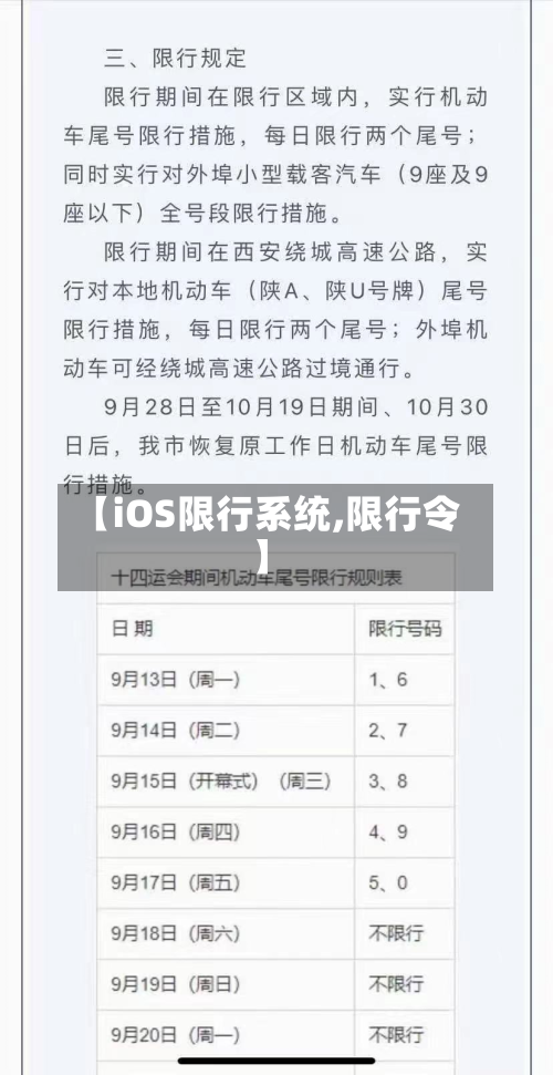 【iOS限行系统,限行令】