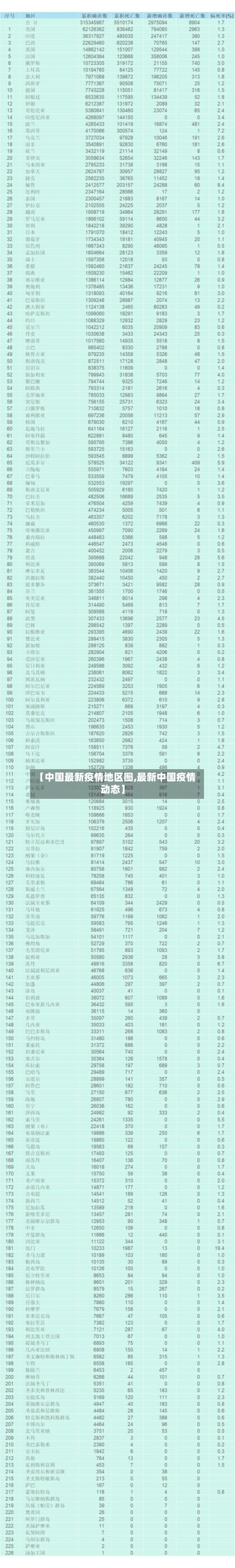 【中国最新疫情地区图,最新中国疫情动态】-第2张图片