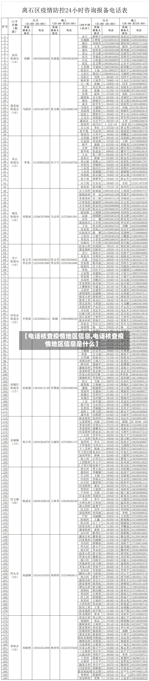 【电话核查疫情地区信息,电话核查疫情地区信息是什么】-第2张图片