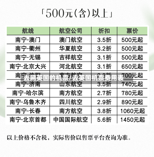 去网英国的机票/去英国机票费用表