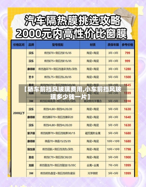 【轿车前挡风玻璃费用,小车前挡风玻璃多少钱一片】