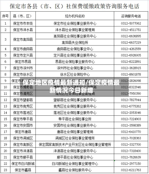 保定地区疫情最新通知/保定疫情最新情况今日新增
