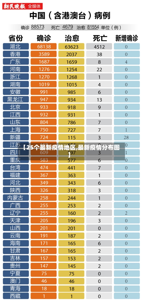 【25个最新疫情地区,最新疫情分布图】