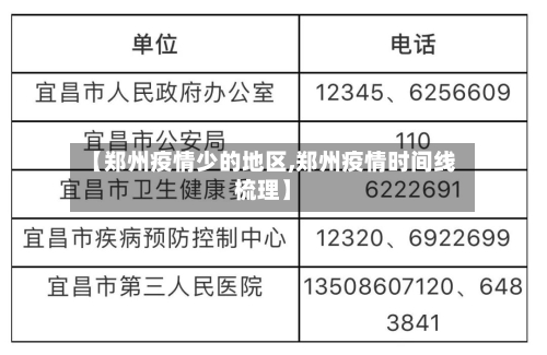 【郑州疫情少的地区,郑州疫情时间线梳理】
