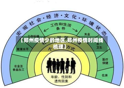 【郑州疫情少的地区,郑州疫情时间线梳理】-第2张图片