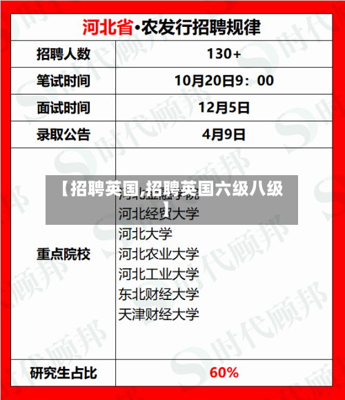 【招聘英国,招聘英国六级八级】-第3张图片