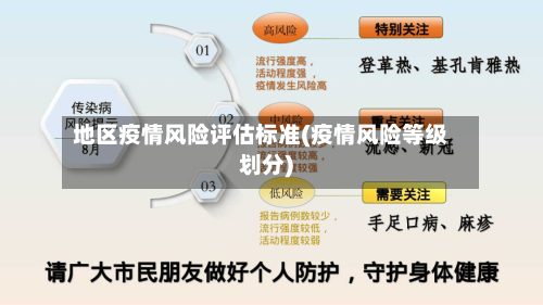 地区疫情风险评估标准(疫情风险等级划分)-第3张图片
