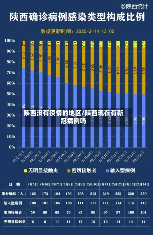 陕西没有疫情的地区/陕西现在有新冠病例吗-第3张图片