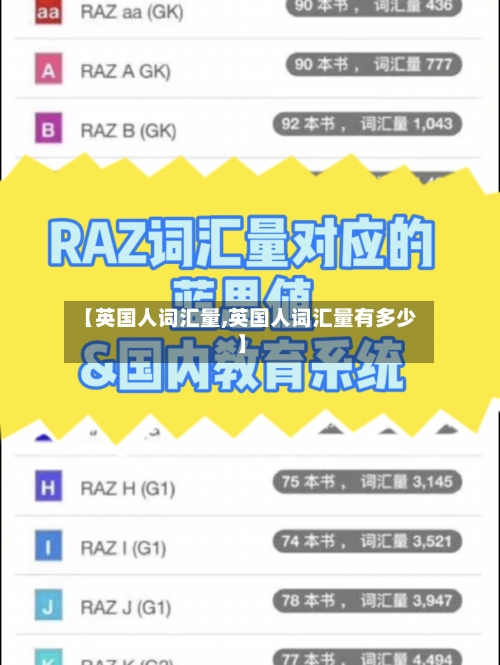 【英国人词汇量,英国人词汇量有多少】-第2张图片