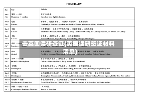 去英国读研签证(英国读研签证材料清单)