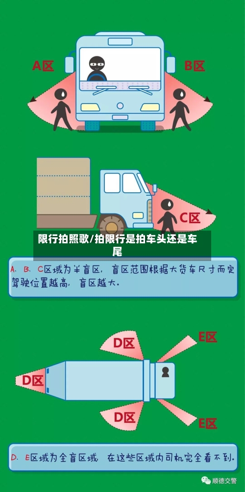 限行拍照歌/拍限行是拍车头还是车尾