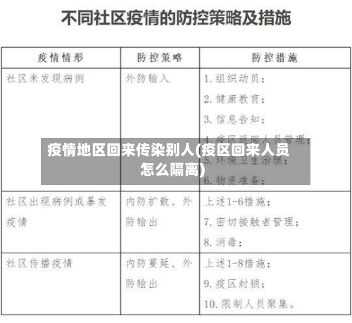 疫情地区回来传染别人(疫区回来人员怎么隔离)-第2张图片
