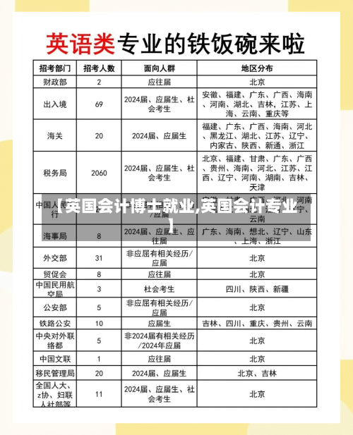 【英国会计博士就业,英国会计专业】-第2张图片
