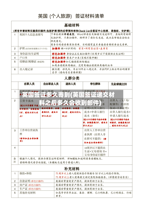 英国签证多久寄到(英国签证递交材料之后多久会收到邮件)-第2张图片