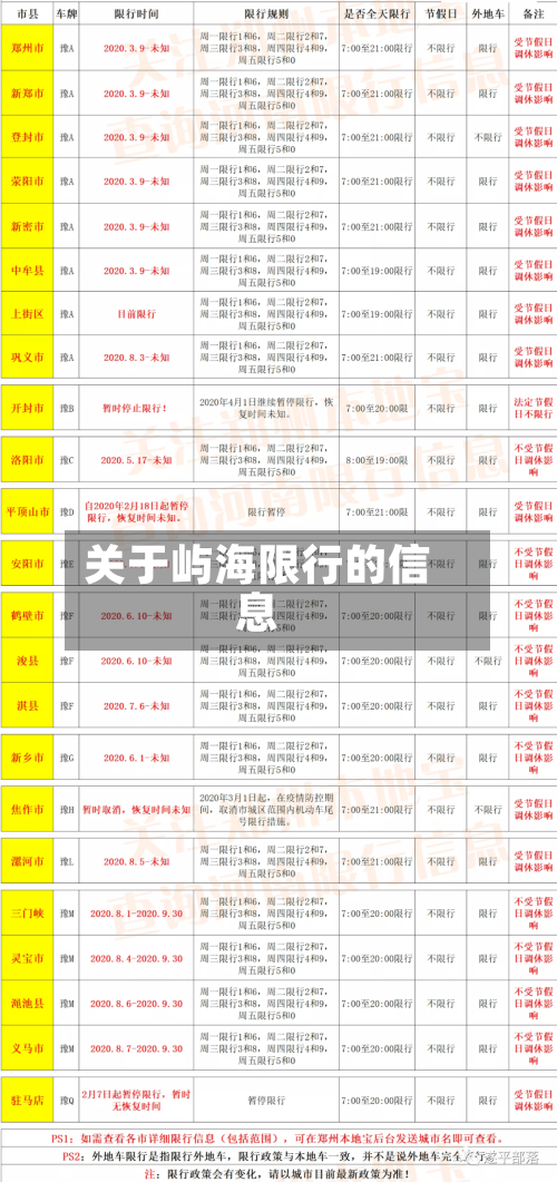 关于屿海限行的信息