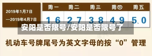 安阳是否限号/安阳是否限号了