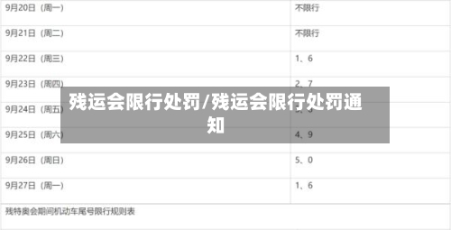 残运会限行处罚/残运会限行处罚通知-第2张图片