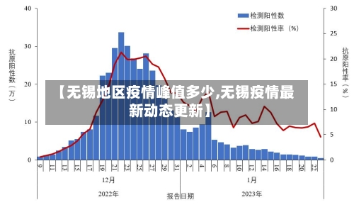 【无锡地区疫情峰值多少,无锡疫情最新动态更新】