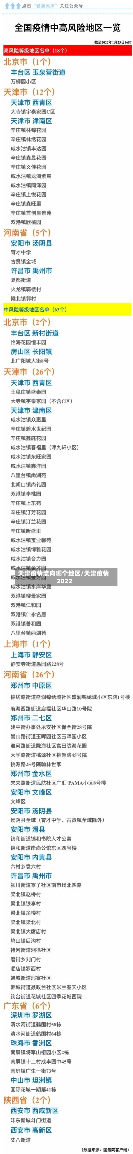 天津疫情流向哪个地区/天津疫情2022-第2张图片