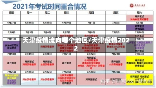 天津疫情流向哪个地区/天津疫情2022