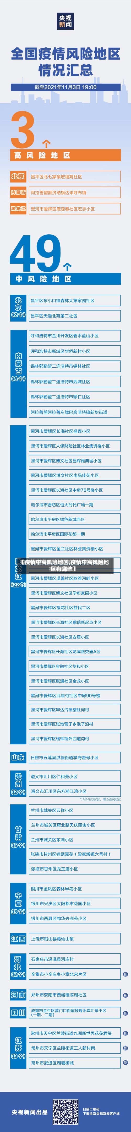 【疫情中高凤险地区,疫情中高风险地区有哪些】-第2张图片