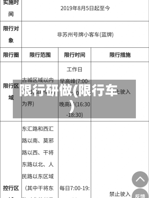 限行研做(限行车)