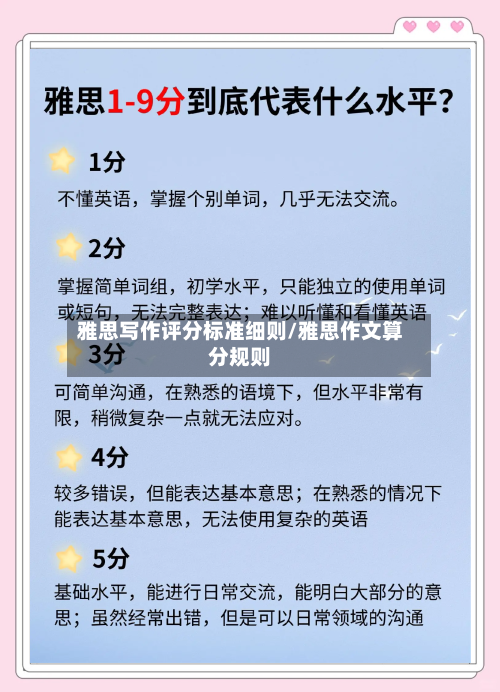 雅思写作评分标准细则/雅思作文算分规则