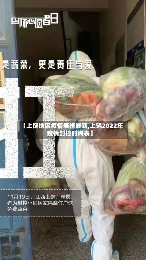 【上饶地区疫情表格最新,上饶2022年疫情封控时间表】