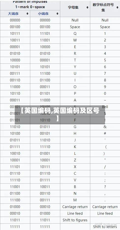 【英国编码,英国编码及区号】-第2张图片