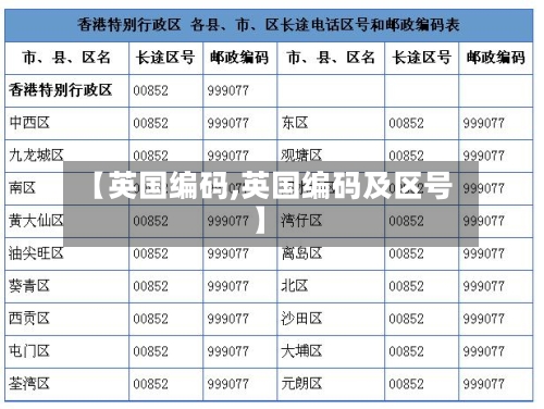 【英国编码,英国编码及区号】