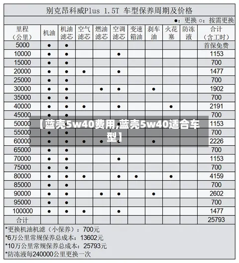 【蓝壳5w40费用,蓝壳5w40适合车型】-第3张图片
