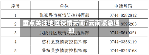 重点关注地区疫情云南/云南紧急通知