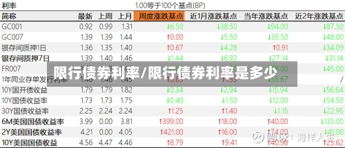 限行债券利率/限行债券利率是多少-第2张图片