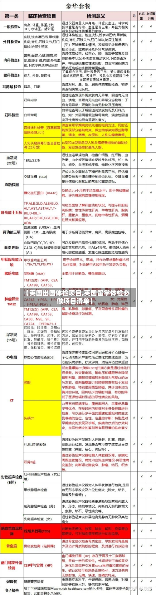 【英国出国体检项目,英国留学体检必做项目清单】-第2张图片
