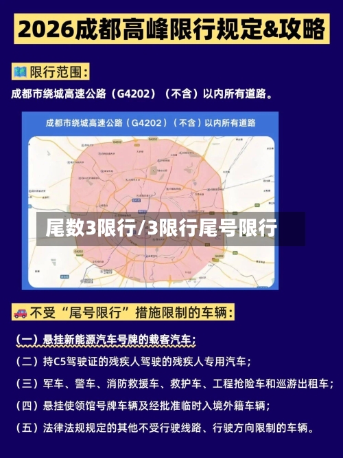 尾数3限行/3限行尾号限行