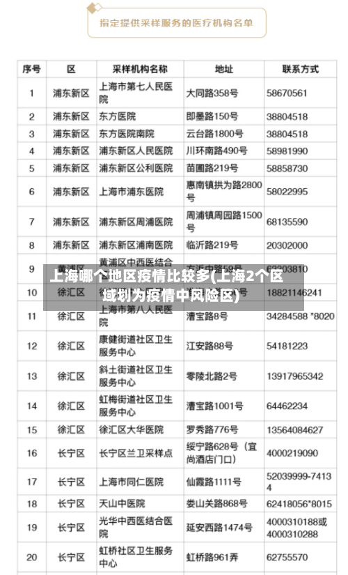 上海哪个地区疫情比较多(上海2个区域划为疫情中风险区)-第2张图片