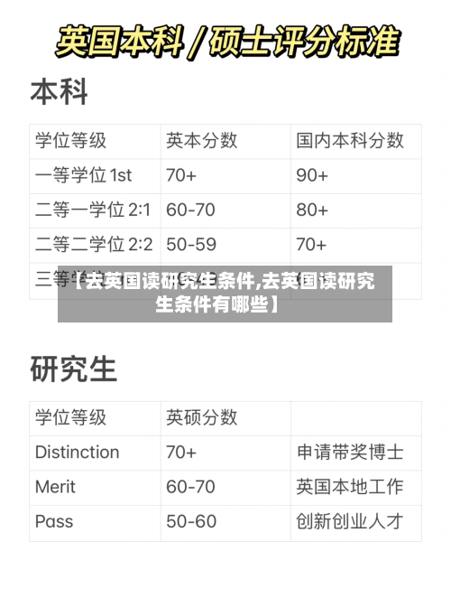 【去英国读研究生条件,去英国读研究生条件有哪些】