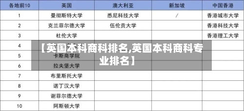 【英国本科商科排名,英国本科商科专业排名】