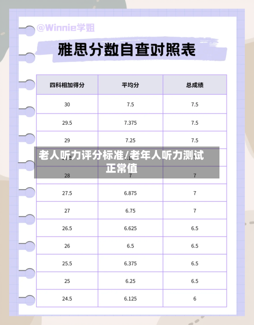 老人听力评分标准/老年人听力测试正常值-第2张图片