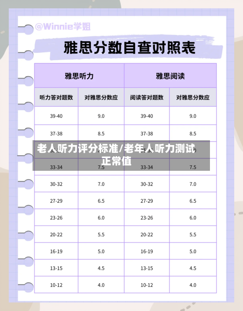 老人听力评分标准/老年人听力测试正常值