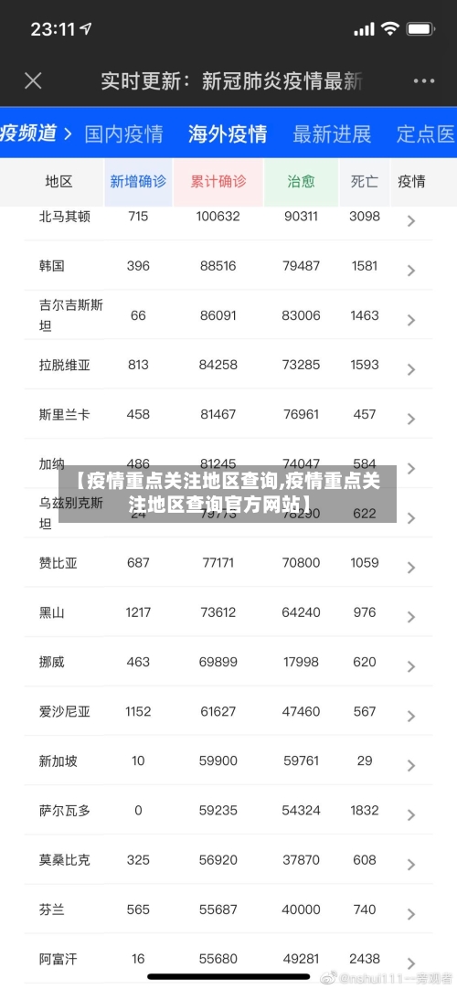 【疫情重点关注地区查询,疫情重点关注地区查询官方网站】