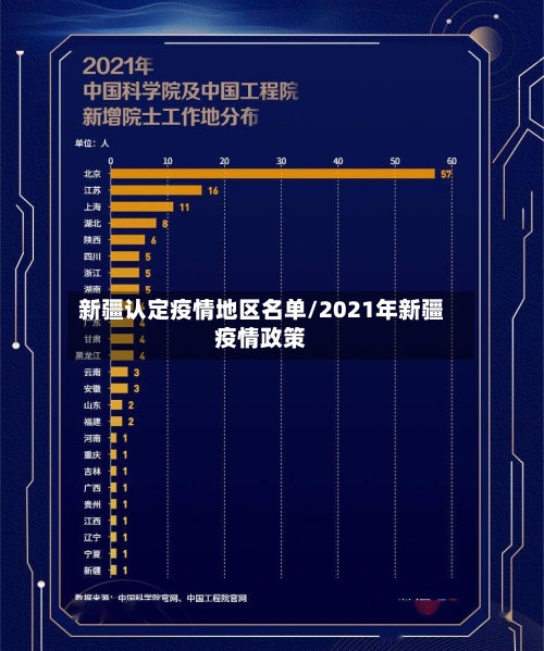 新疆认定疫情地区名单/2021年新疆疫情政策