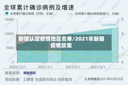 新疆认定疫情地区名单/2021年新疆疫情政策-第2张图片