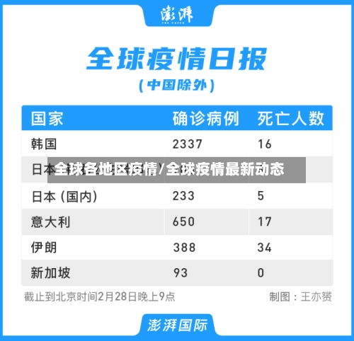 全球各地区疫情/全球疫情最新动态-第2张图片