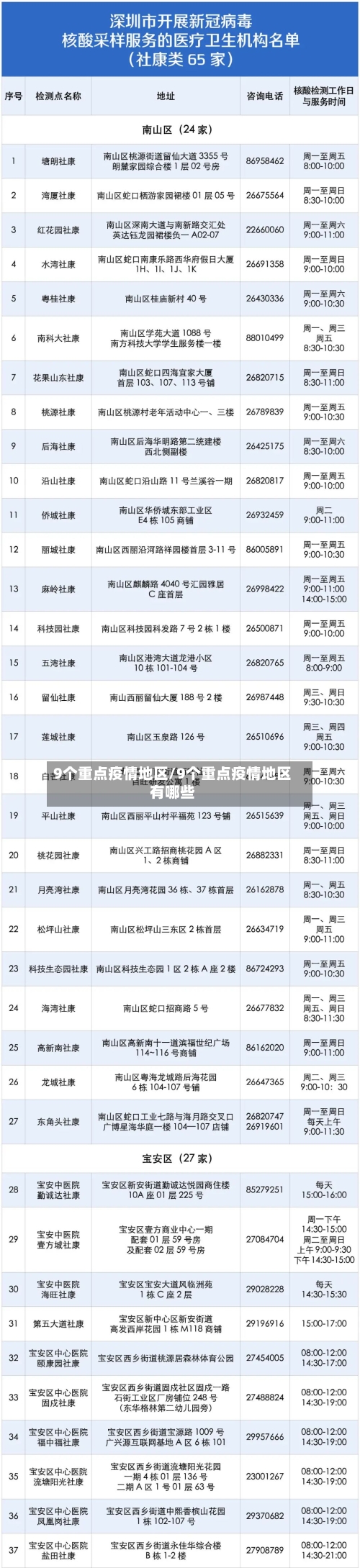 9个重点疫情地区/9个重点疫情地区有哪些-第3张图片