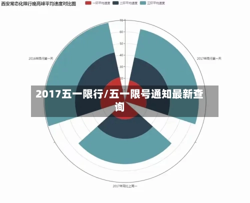 2017五一限行/五一限号通知最新查询-第2张图片